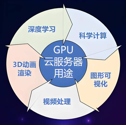 GPU云计算服务器怎么用_GPU计算型