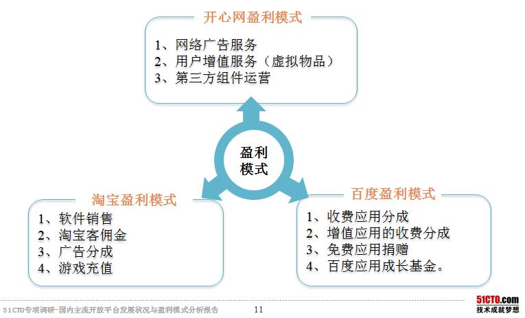 地方门户网站盈利模式_门户管理