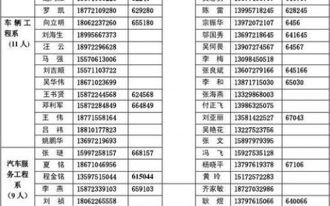 电话号码会议_电话号码函数