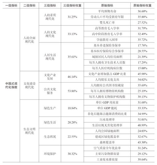 国外空间评测_评测任务