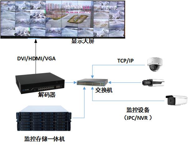 ECS磁盘空间监控_磁盘空间