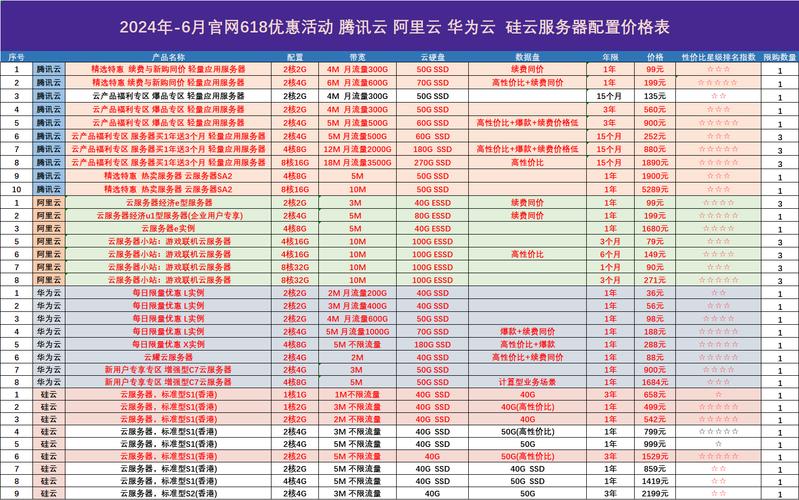 购买云端服务器_云端规则