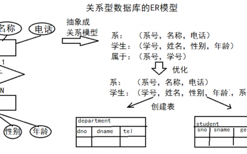 关系型云数据库Raft_关系型数据库