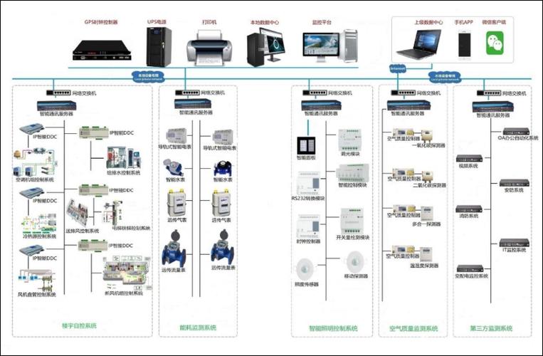 ECS系统资源监控图_系统资源