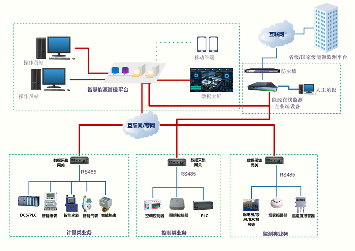 ECS系统资源监控图_系统资源