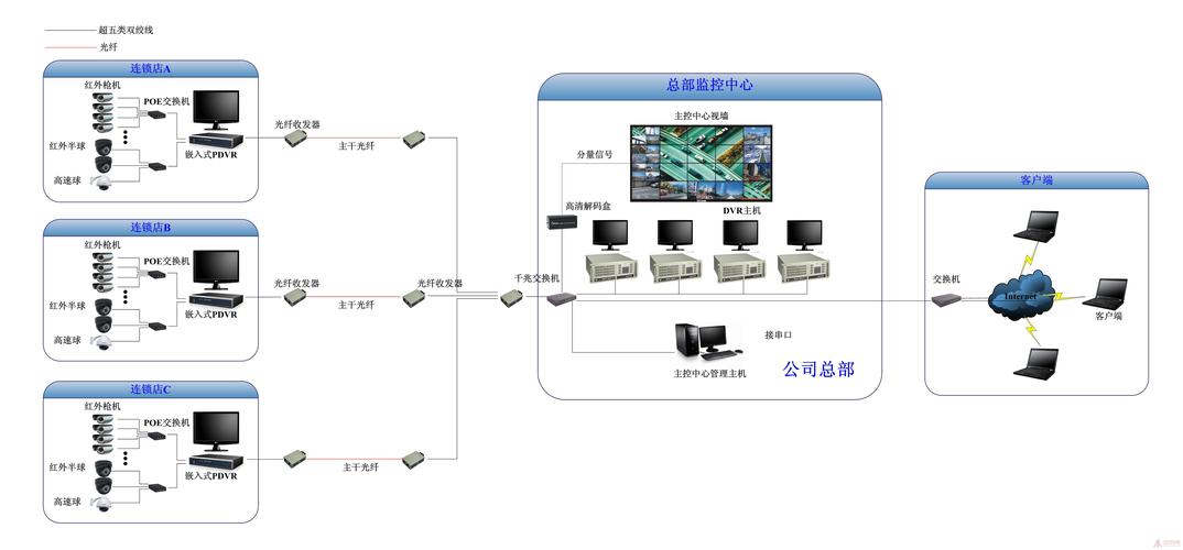 ECS系统资源监控图_系统资源