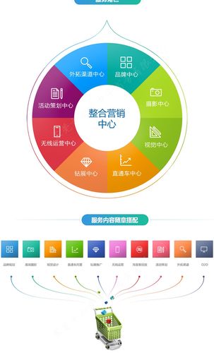 东莞网站开发营销_营销任务