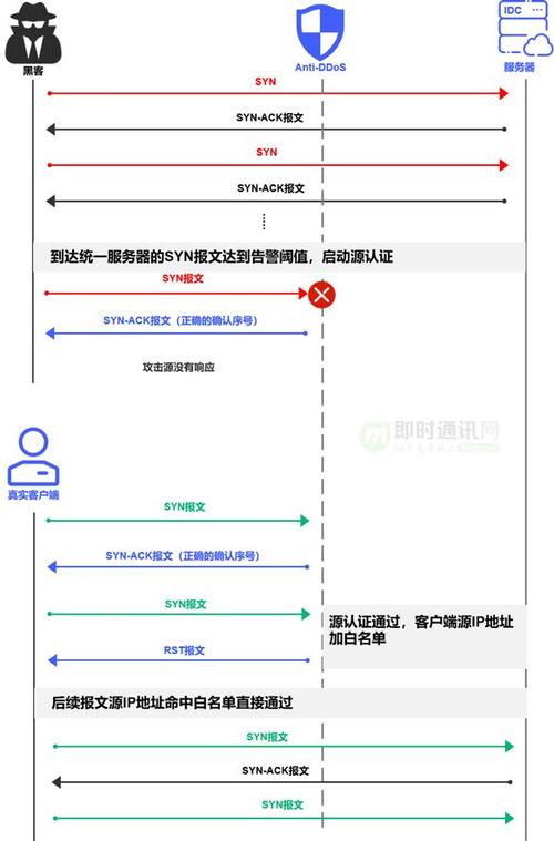 防火墙抗cc攻击 配置_配置CC攻击防护规则防御CC攻击