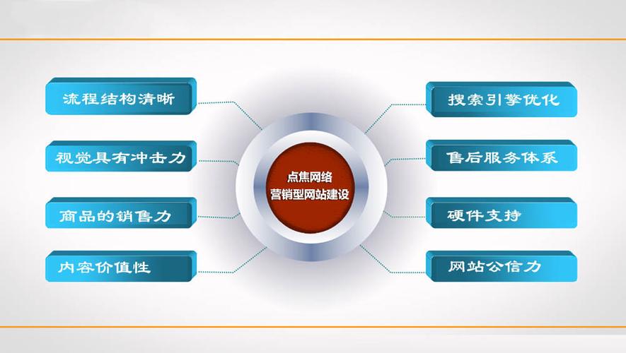 大良用户网站建设_创建设备