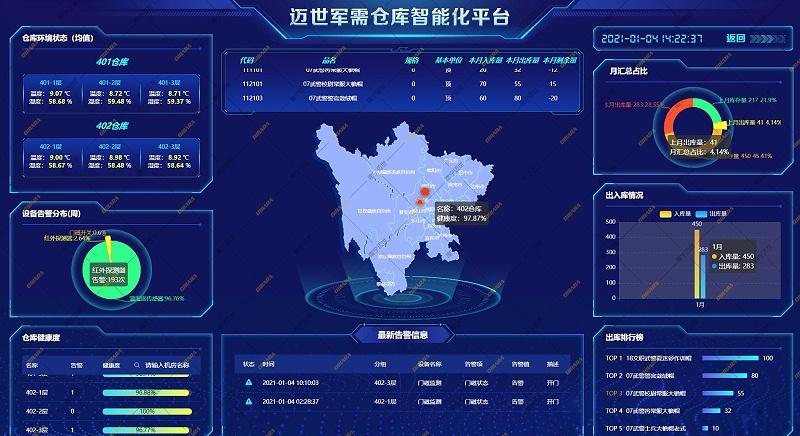 大数据仓库功能_快速搭建大屏(交互功能)