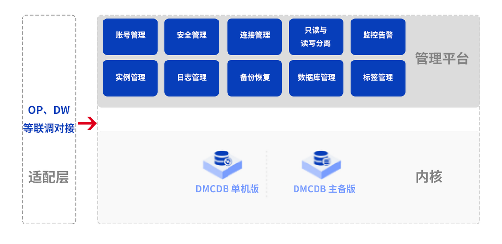 dz用云数据库_资源和成本规划