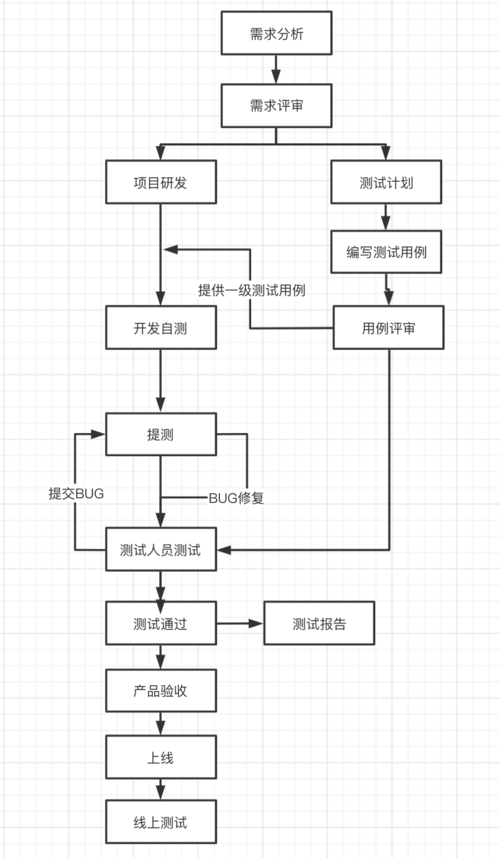 服务器端 客户端测试_操作流程