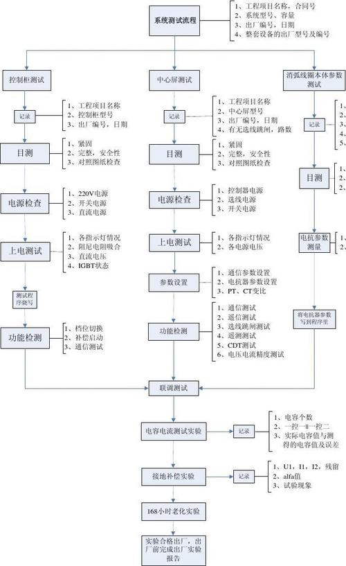 服务器端 客户端测试_操作流程