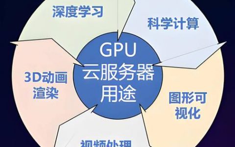GPU云计算安全吗_GPU计算型