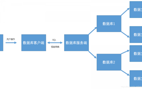 关系型云数据库Aurora_关系型数据库