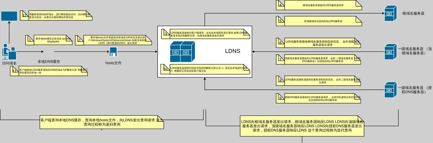 根dns服务器布置采用 结构_灯光布置