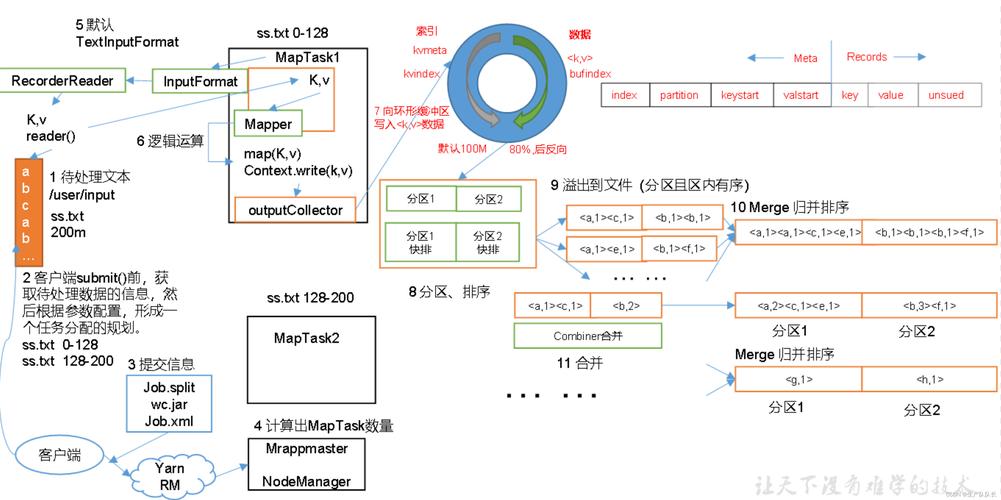 eclipse开发mapreduce_导入并配置MapReduce样例工程