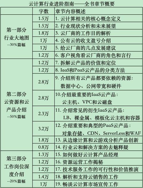 关于云计算的文章_文章设置