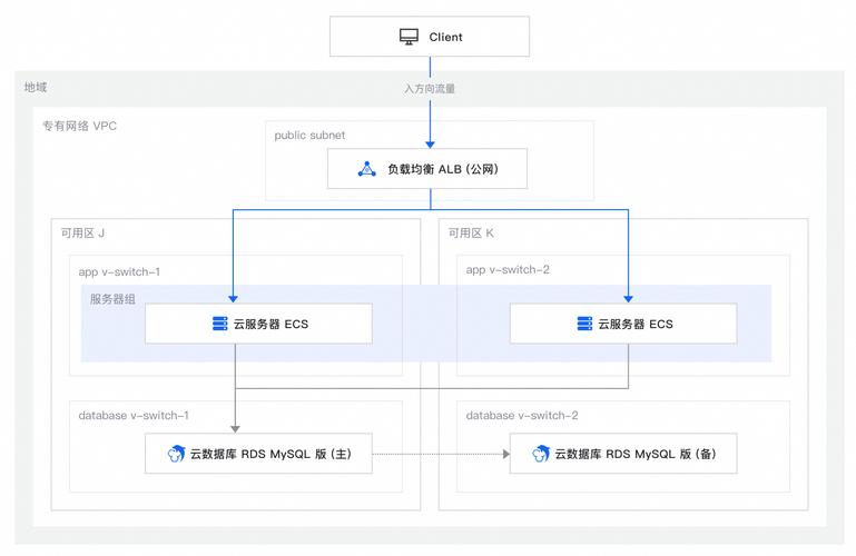 搭建mysql云数据库服务器_概览