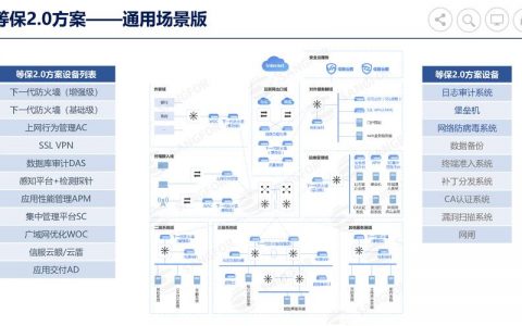 等保2.0设计方案_Huawei Cloud EulerOS 2.0等保2.0三级版镜像概述