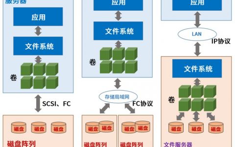 挂载和大容量存储_挂载存储