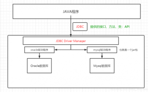 gui系统连接数据库_GUI