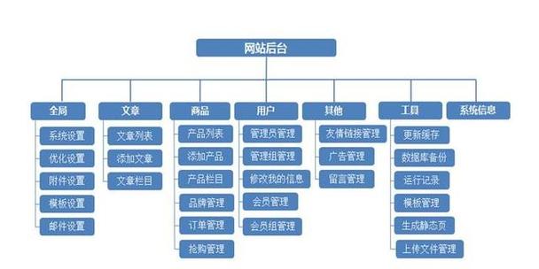 电子商务网站建设案例教程_手工搭建Magento电子商务网站(Linux)