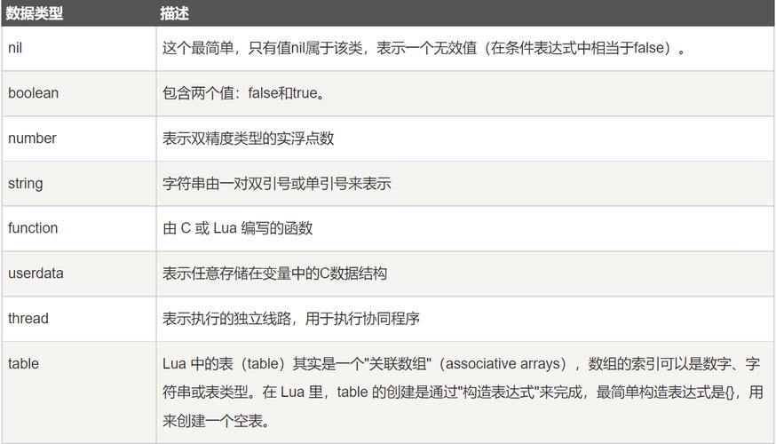 服务器端脚本语言和客户端脚本语言_定制Lua配置