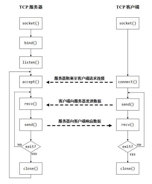 服务器端脚本语言和客户端脚本语言_定制Lua配置