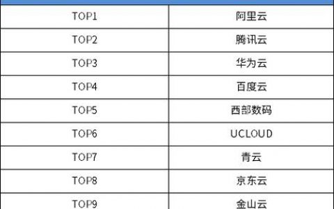 服务器企业排行_区域排行