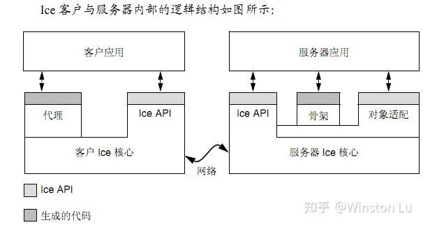 服务器和客户端有什么区别吗_团队和群聊有什么区别?