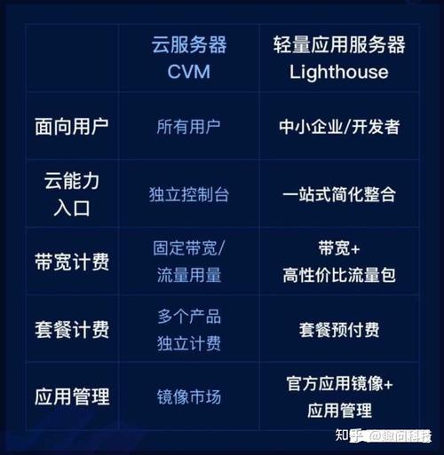 服务器和客户端有什么区别吗_团队和群聊有什么区别?