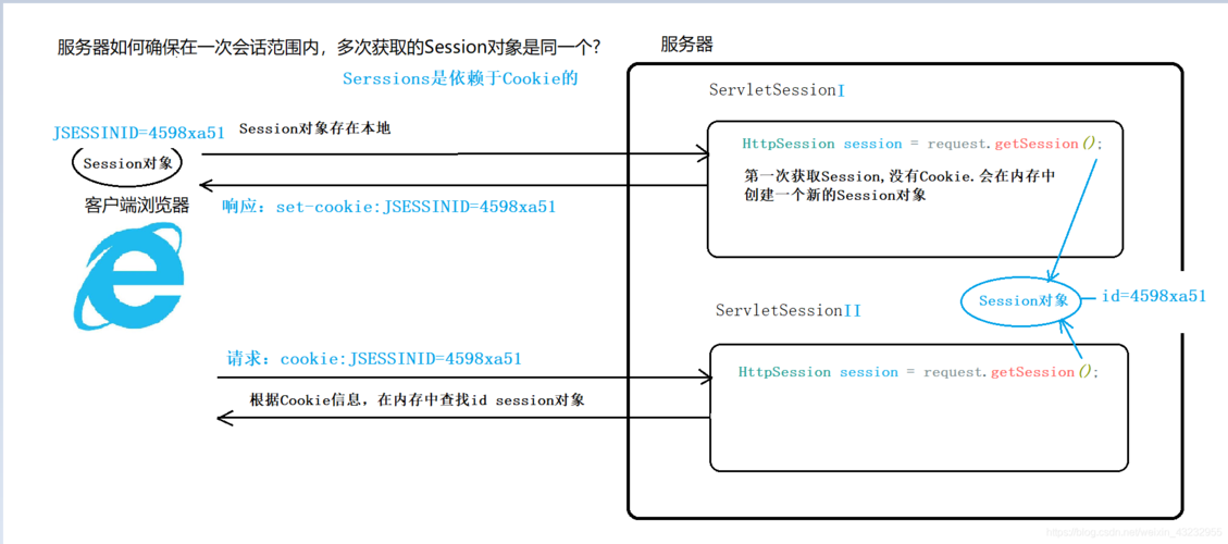 服务器获取客户端session_SESSION