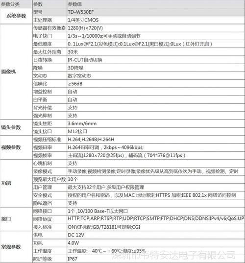 高清网络摄像头型号命名规范_命名规范