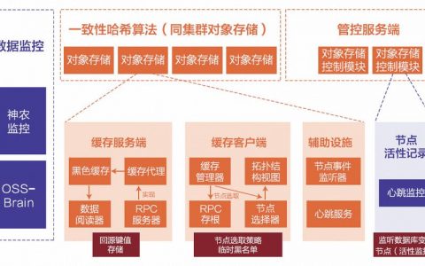 对象存储功能总览_功能总览