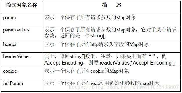 elb表达式_ELB