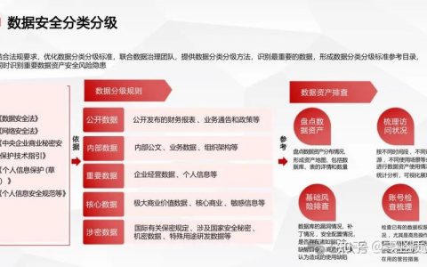 大数据的案例_华为数据治理案例