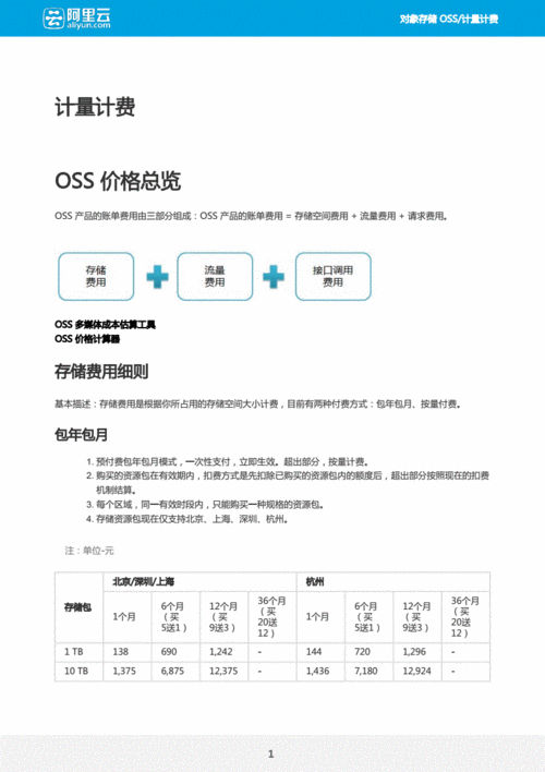 对象存储计费标准_计费标准