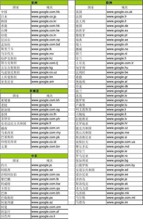 国外的域名_域名注册的是几级域名?