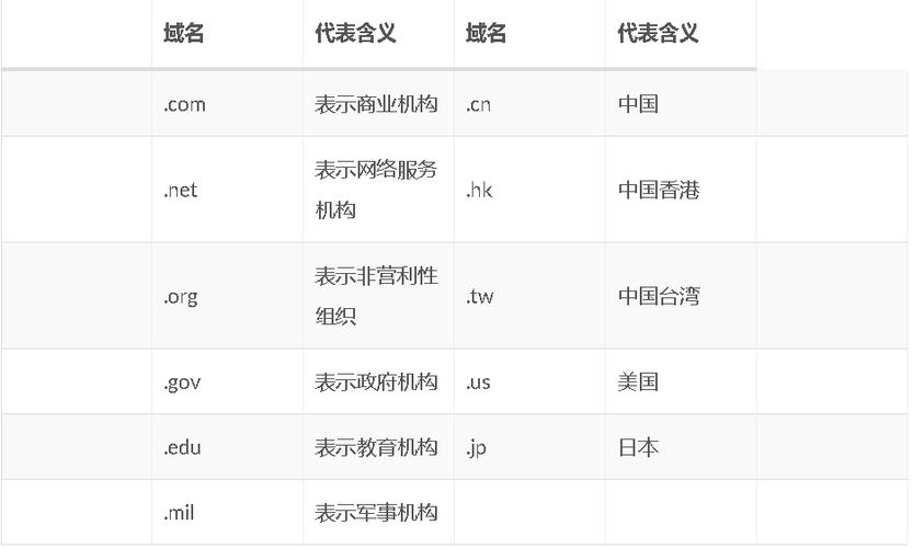 国外的域名_域名注册的是几级域名?