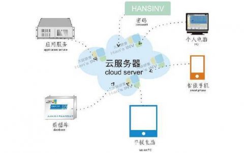 泛普云服务器_概述