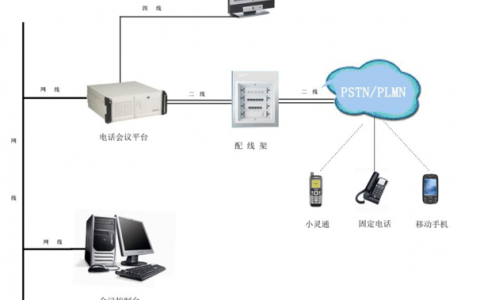 电话会议方法_提取方法