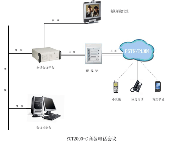 电话会议方法_提取方法