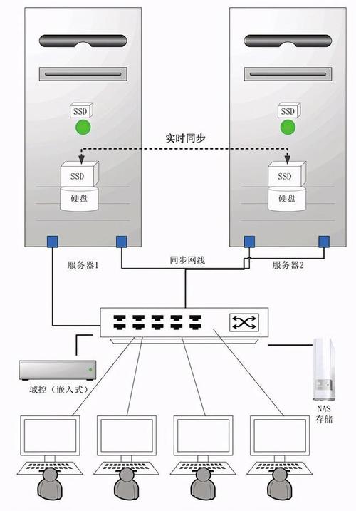 dst搭建云服务器_搭建流程