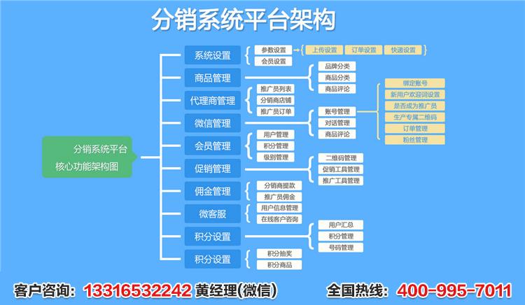 分销 主机_分销计划