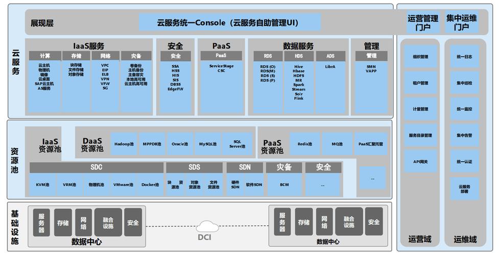 服务化架构_华为云DevSecOps咨询与规划服务