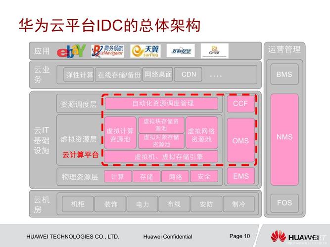 服务化架构_华为云DevSecOps咨询与规划服务