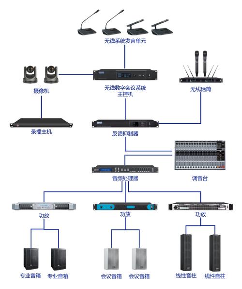 电话会议模式_座席会议放音