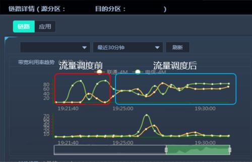 广州服务器_全球加速如何根据时延实现流量调度?