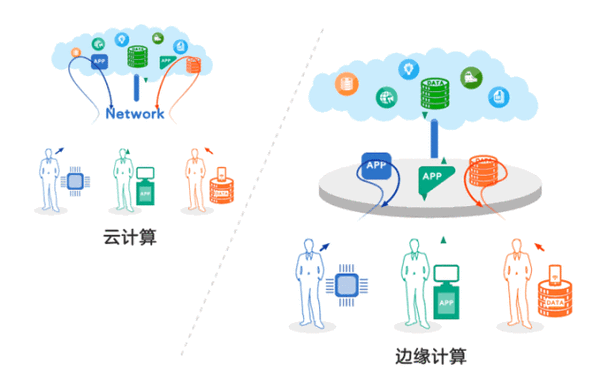 动态cdn报告_内容分发网络 CDN